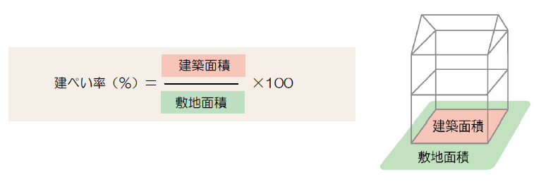 今週のTOPIC『家づくりのワンポイントアドバイス家づくりの基礎知識① 』