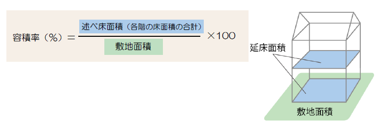 今週のTOPIC『家づくりのワンポイントアドバイス家づくりの基礎知識① 』