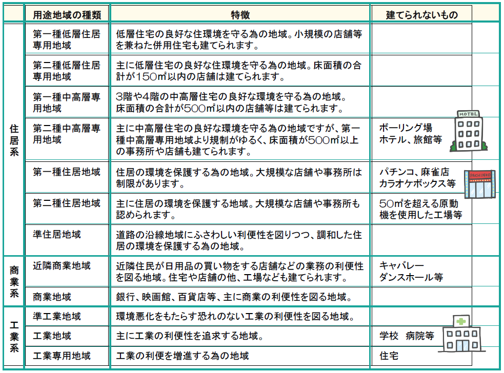 今週のTOPIC『家づくりのワンポイントアドバイス家づくりの基礎知識②』