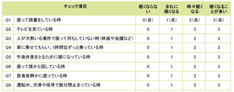 今週のTOPIC『からだイキイキ~一日中の「眠い」は危険信号~』